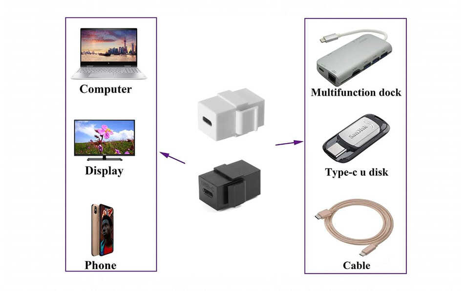 מתאם שקע USB Type-C 3.1 שחור Keystone